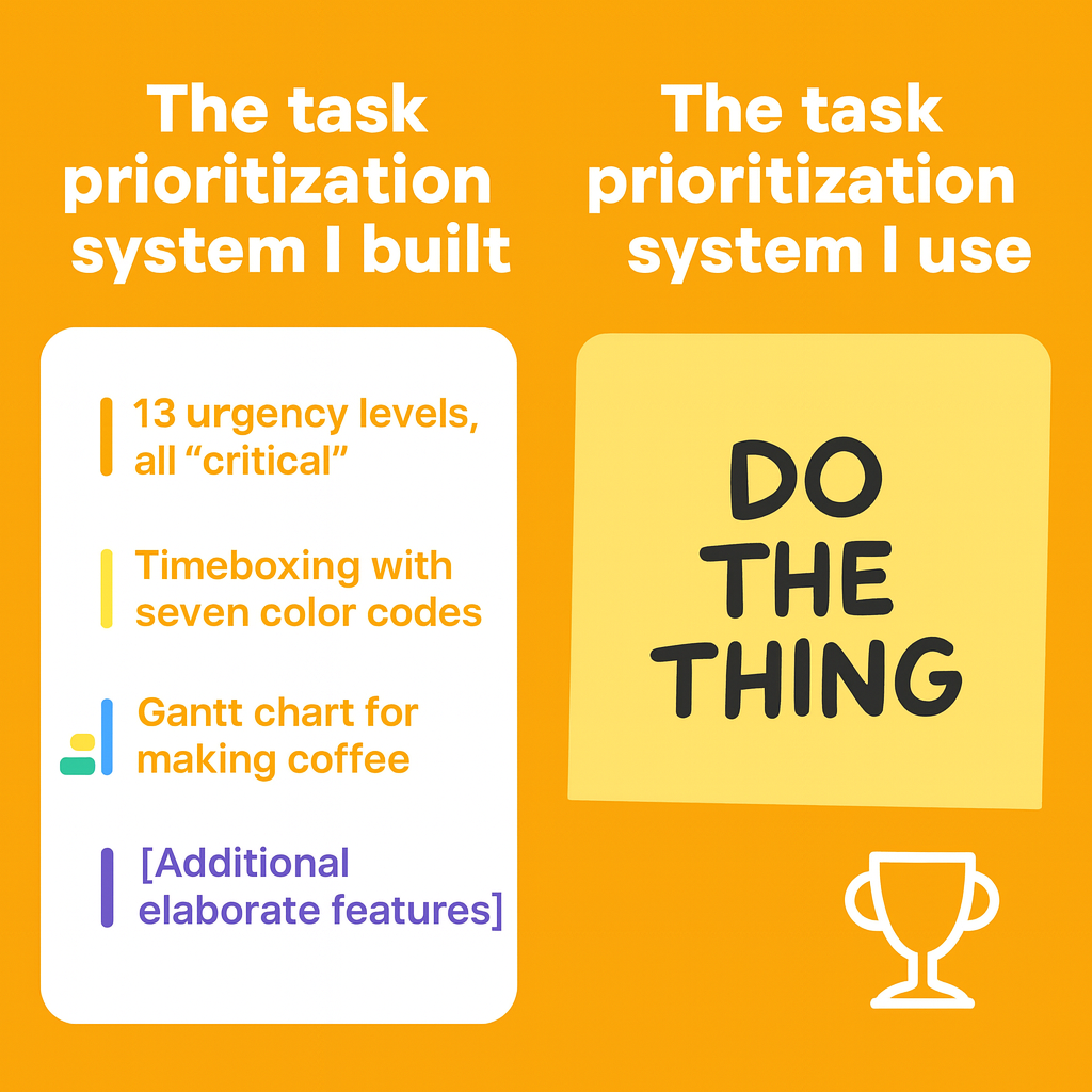 The task prioritization system I built: 13 urgency levels, all 'critical' Timeboxing with seven color codes Gantt chart for making coffee [Additional elaborate features]. The task prioritization system I use: Image - A yellow sticky note that says 'DO THE THING'