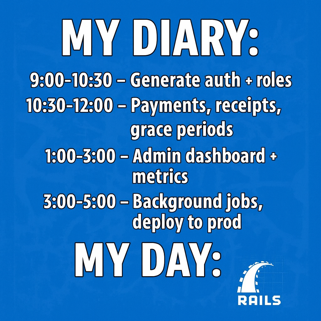My Diary: "9:00-10:30 - Generate auth + roles" "10:30-12:00 - Payments, receipts, grace periods" "1:00-3:00 - Admin dashboard + metrics" "3:00-5:00 - Background jobs, deploy to prod"

My Day: "9:00-5:00 - Spend 8 hours centering the login button and benchmarking monospace fonts."