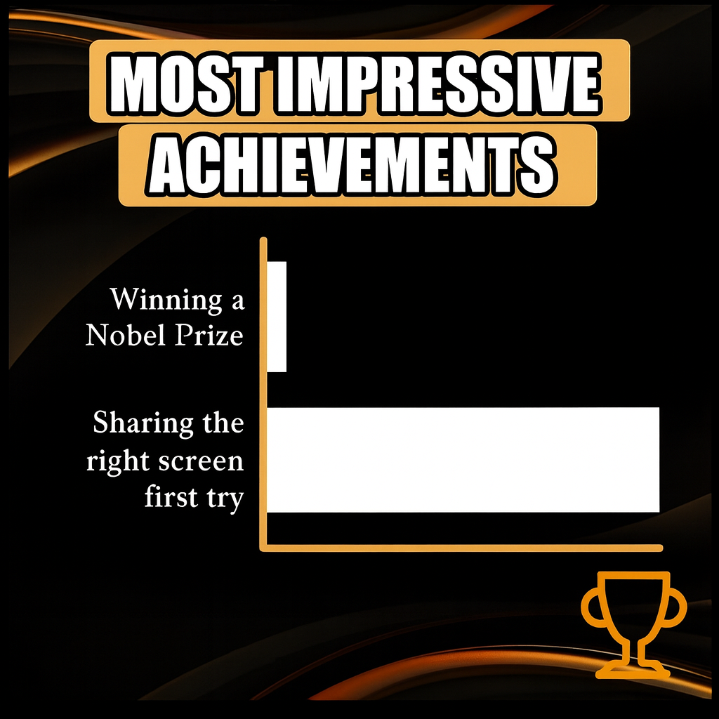 Most Impressive Achievements

Winning a Nobel Prize

Sharing the right screen first try