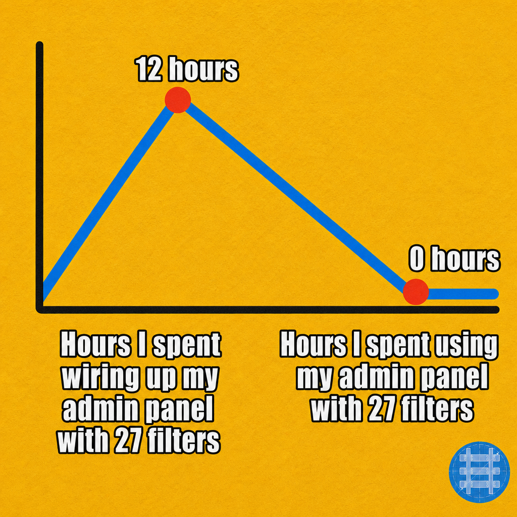 Hours I spent wiring up my admin panel with 27 filters vs Hours I spent using my admin panel with 27 filters