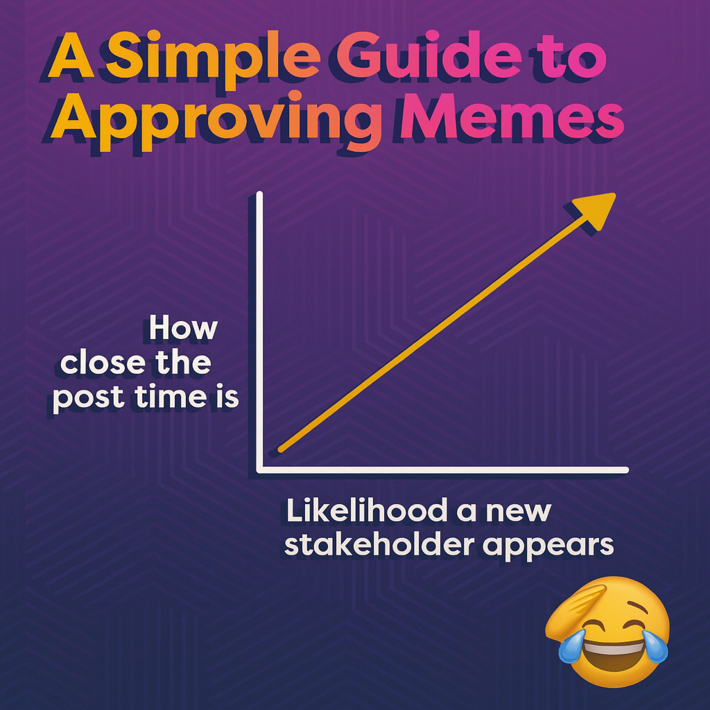 A Simple Guide to Approving Memes - How close the post time is (Y-axis) vs Likelihood a new stakeholder appears (X-axis) with an upward trending line