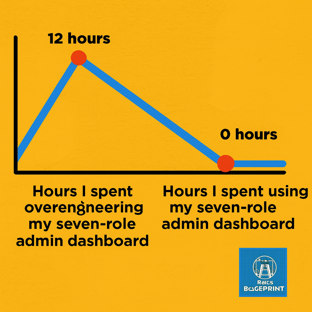 Hours I spent overengineering my seven-role admin dashboard vs Hours I spent using my seven-role admin dashboard