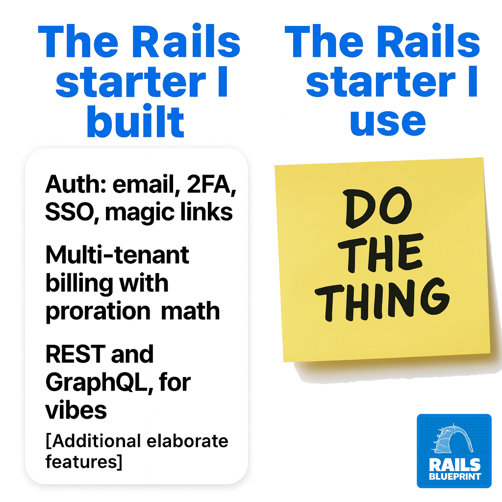 The Rails starter I built: Auth: email, 2FA, SSO, magic links Multi-tenant billing with proration math REST and GraphQL, for vibes [Additional elaborate features]. The Rails starter I use: Image - A yellow sticky note that says 'DO THE THING'