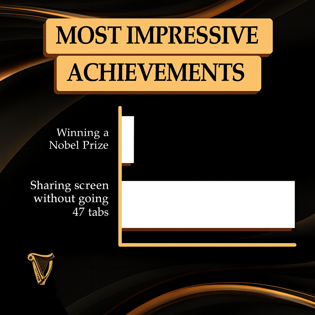 Most Impressive Achievements

Winning a Nobel Prize

Sharing screen without showing 47 tabs
