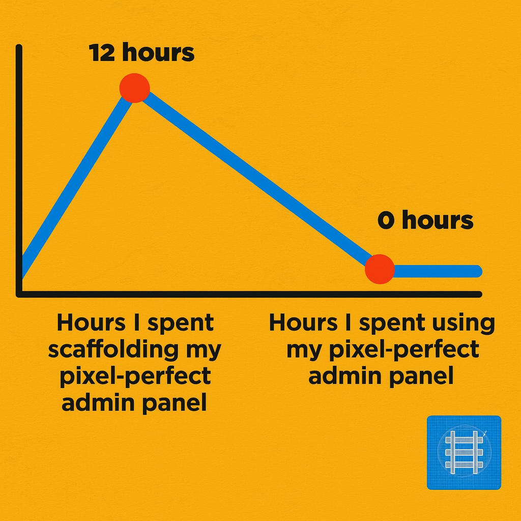 Hours I spent scaffolding my pixel-perfect admin panel vs Hours I spent using my pixel-perfect admin panel