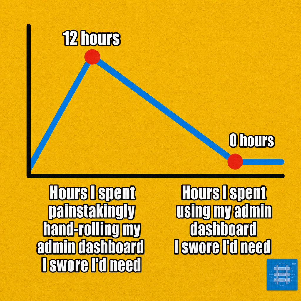 Hours I spent painstakingly hand-rolling my admin dashboard I swore I'd need vs Hours I spent using my admin dashboard I swore I'd need