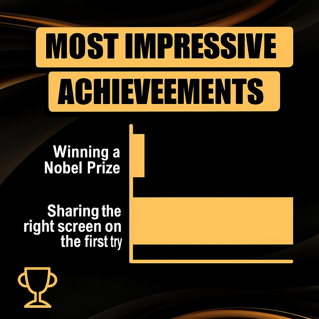 Most Impressive Achievements

Winning a Nobel Prize

Sharing the right screen on the first try