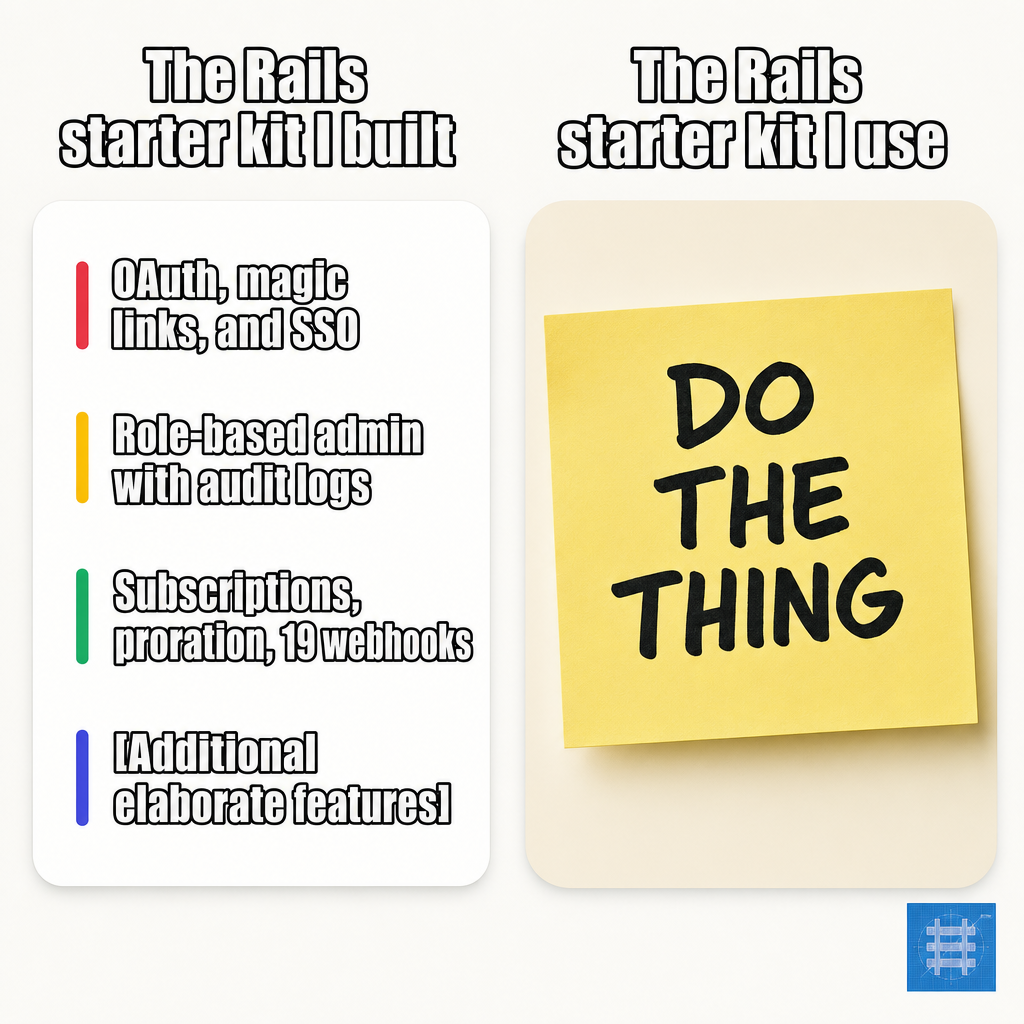 The Rails starter kit I built: OAuth, magic links, and SSO Role-based admin with audit logs Subscriptions, proration, 19 webhooks [Additional elaborate features]. The Rails starter kit I use: Image - A yellow sticky note that says 'DO THE THING'