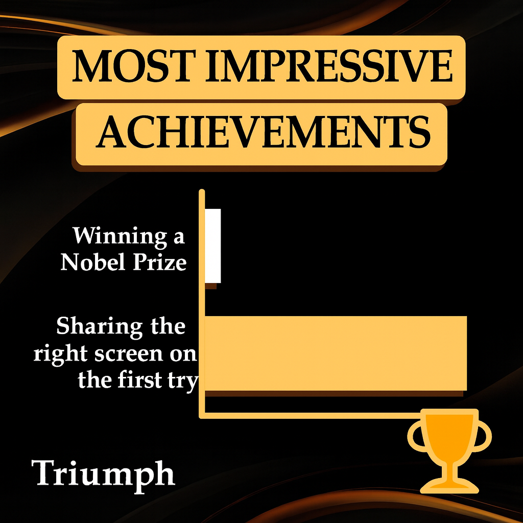 Most Impressive Achievements

Winning a Nobel Prize

Sharing the right screen on the first try