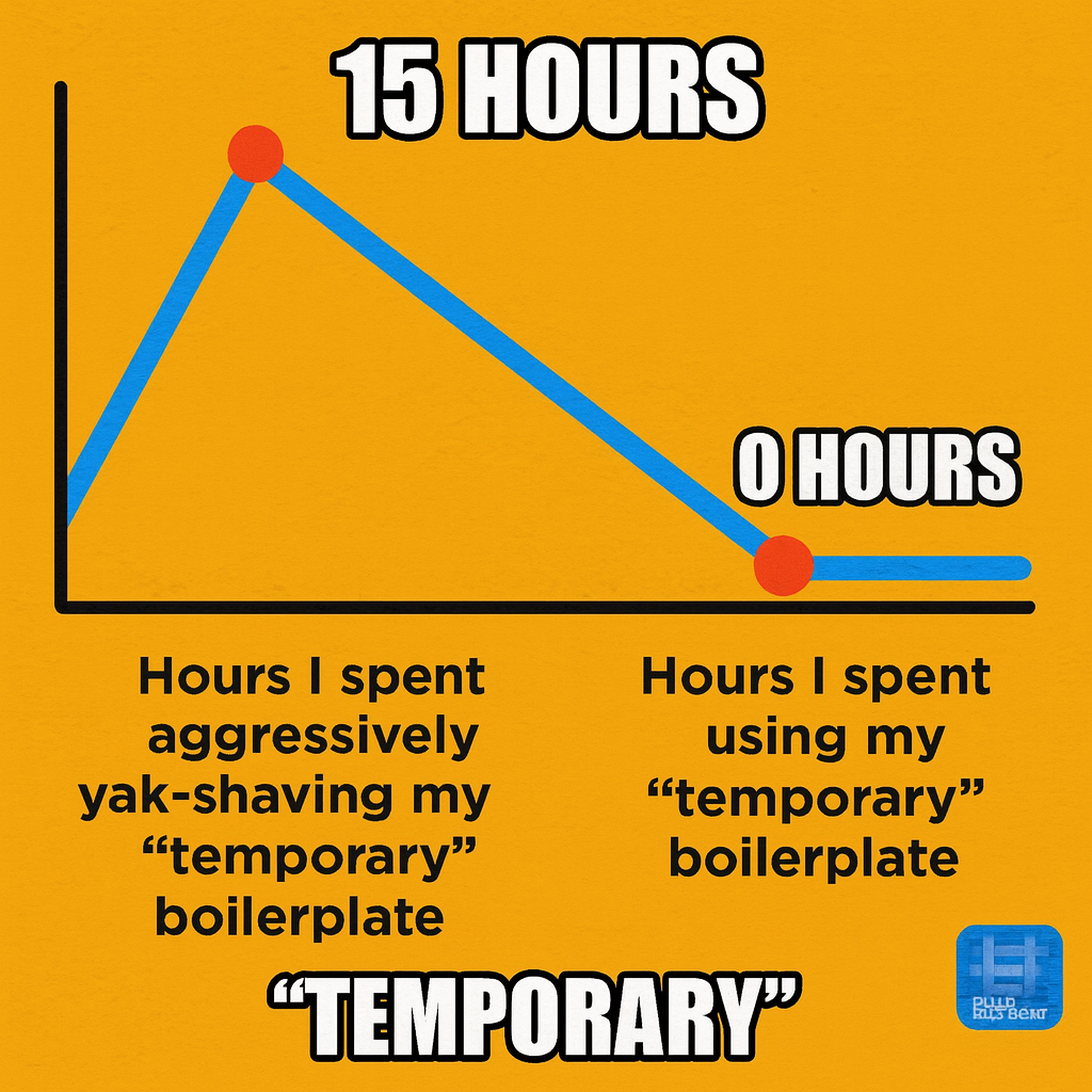 Hours I spent aggressively yak-shaving my "temporary" boilerplate vs Hours I spent using my "temporary" boilerplate