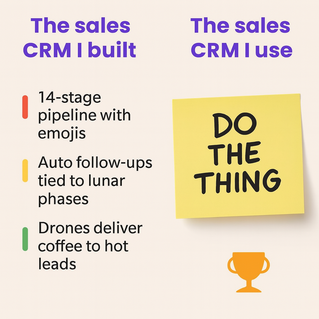 The sales CRM I built: 14-stage pipeline with emojis Auto follow-ups tied to lunar phases Drones deliver coffee to hot leads [Additional elaborate features]. The sales CRM I use: Image - A yellow sticky note that says 'DO THE THING'