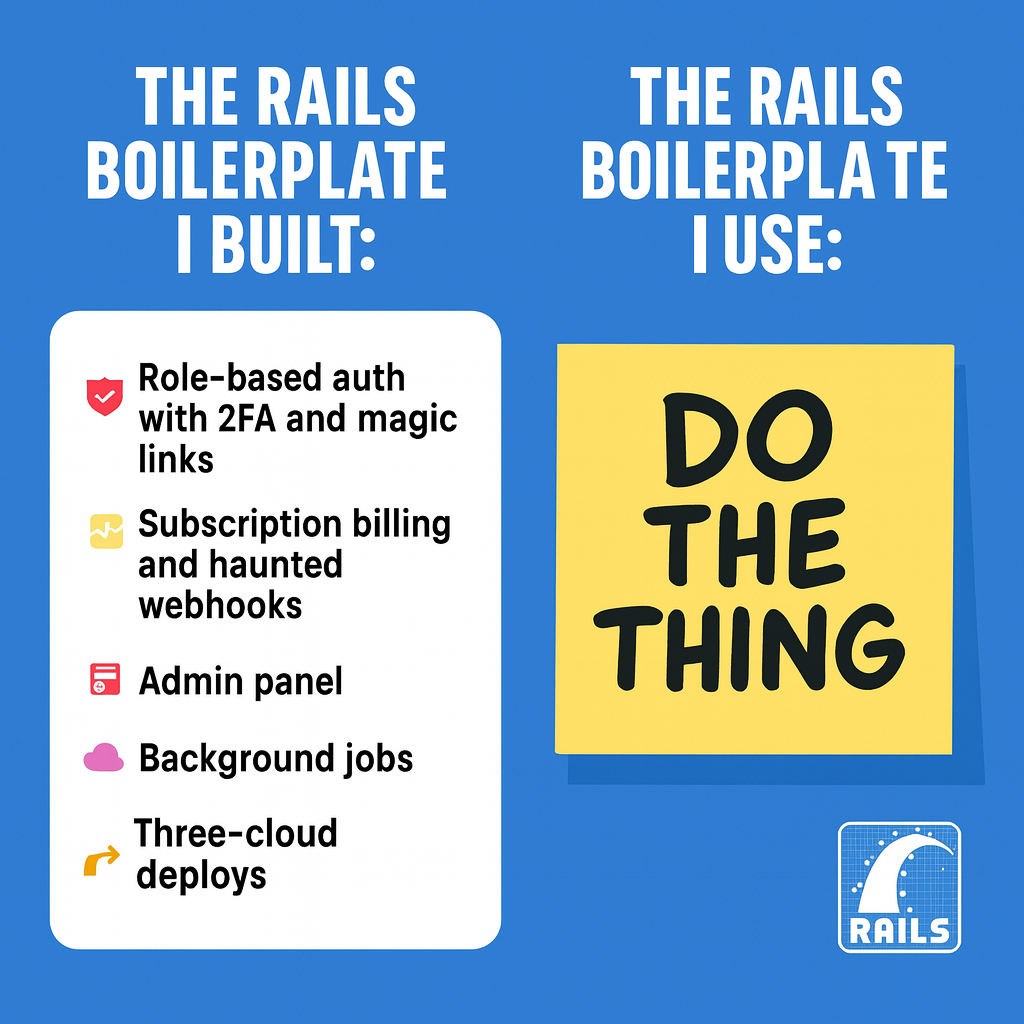 The Rails boilerplate I built: role-based auth with 2FA and magic links subscription billing and haunted webhooks admin panel, background jobs, three-cloud deploys [Additional elaborate features]. The Rails boilerplate I use: Image - A yellow sticky note that says 'DO THE THING'