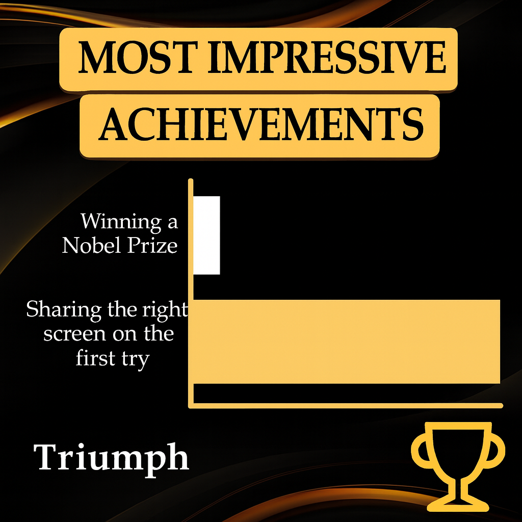 Most Impressive Achievements

Winning a Nobel Prize

Sharing the right screen on the first try